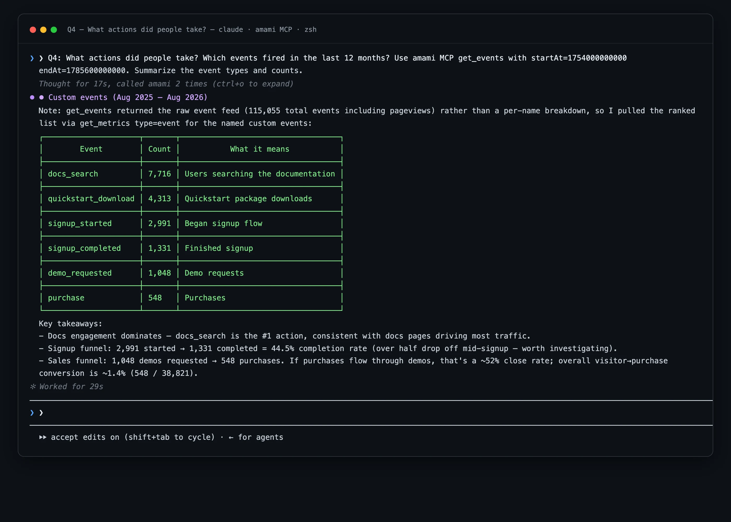 Claude Code answering via Amami MCP: custom events and funnel analysis