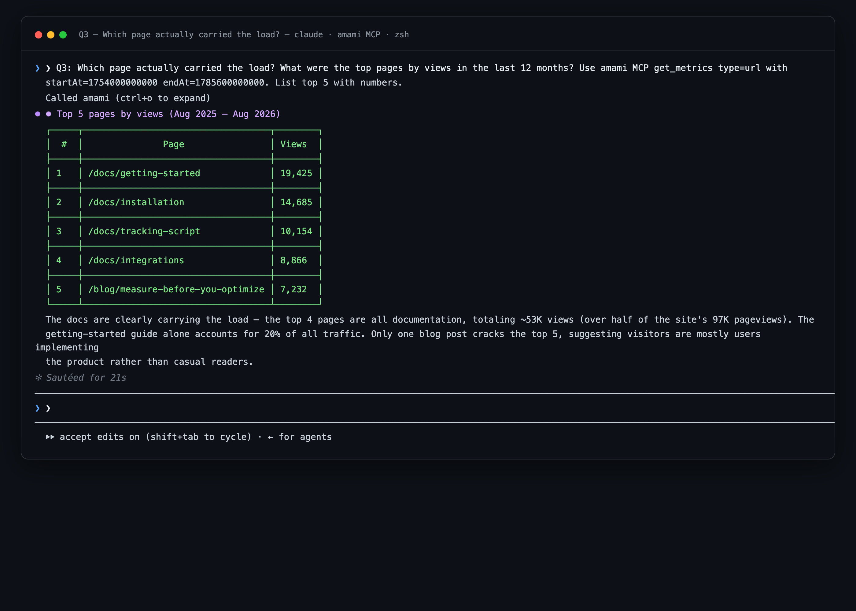 Claude Code answering via Amami MCP: top pages by views