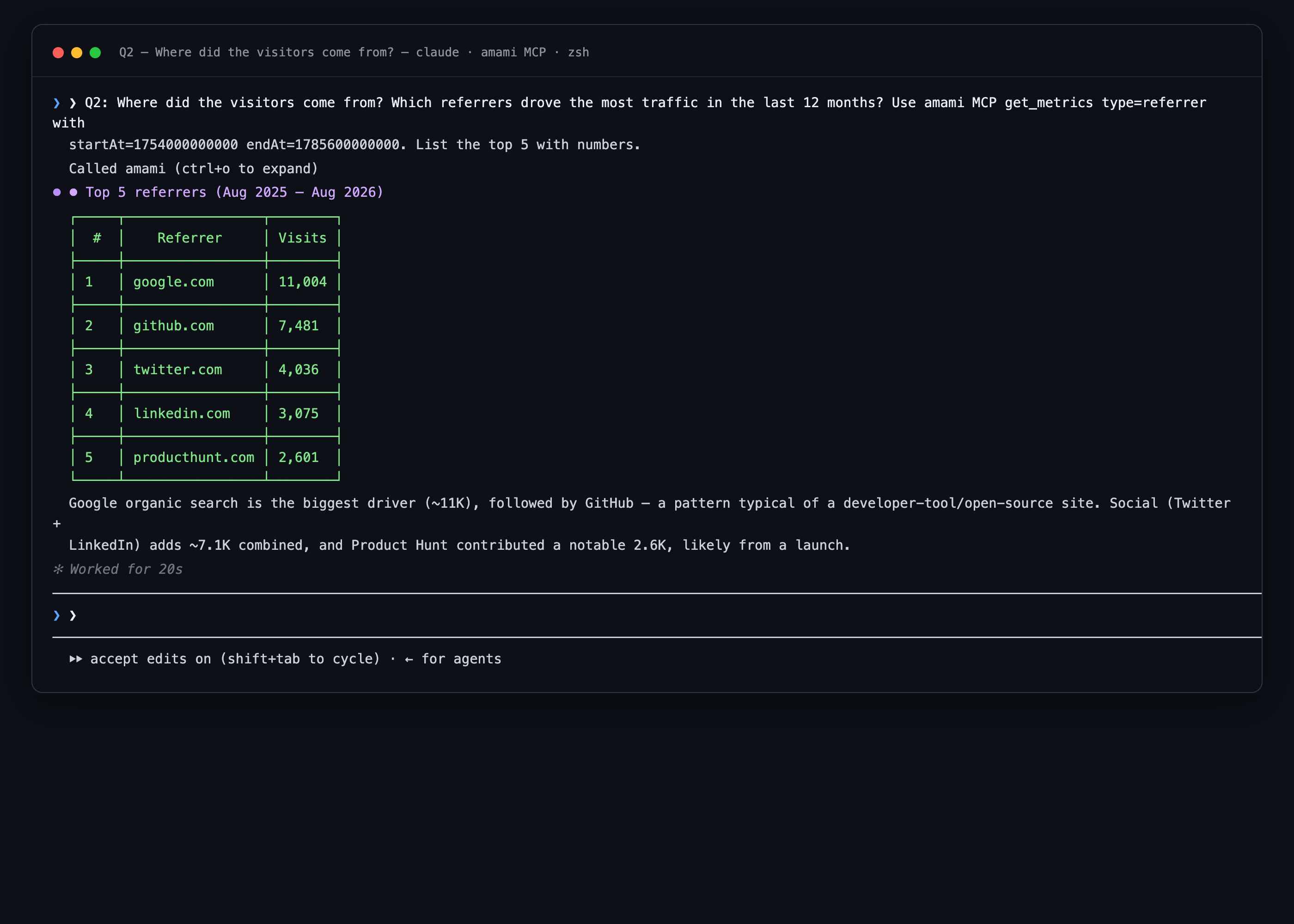 Claude Code answering via Amami MCP: top referrers with visitor counts