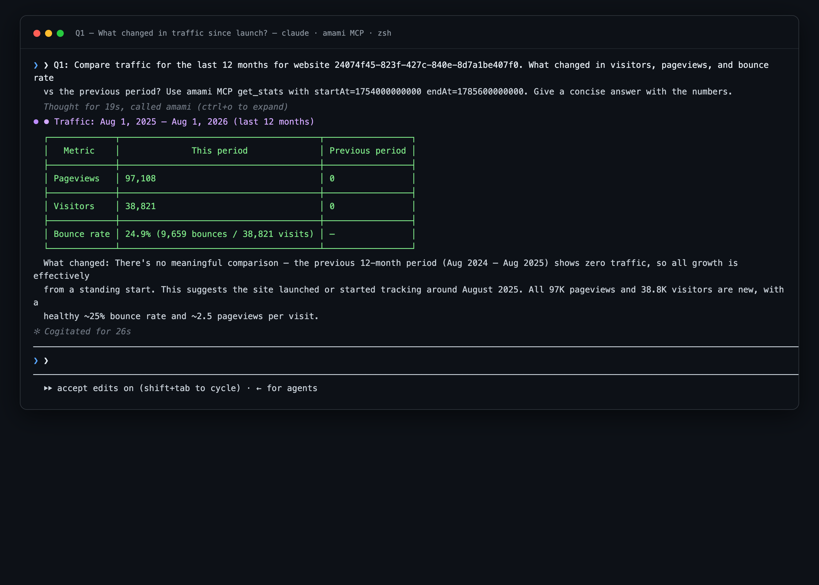 Claude Code answering via Amami MCP: traffic comparison for the last 12 months