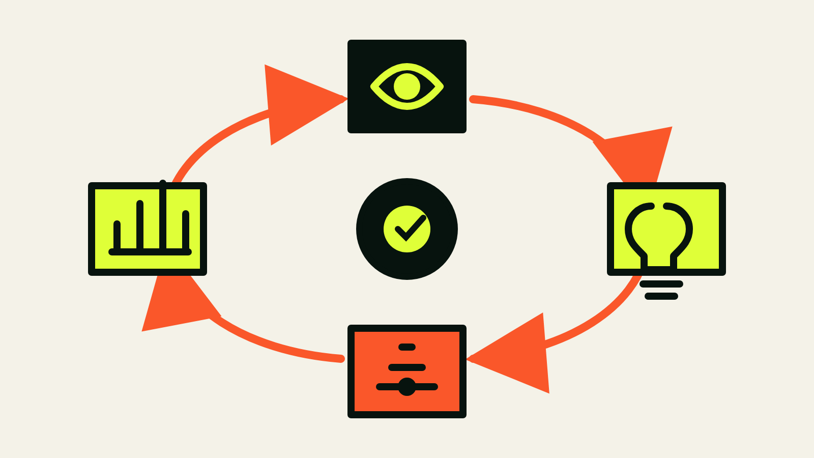 The optimization loop: measure, understand, change, measure again