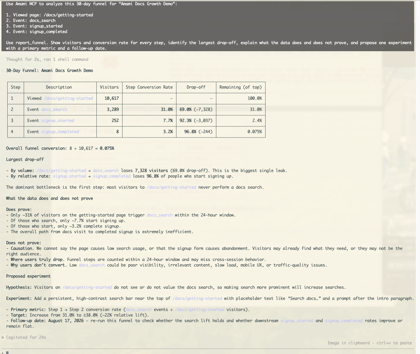 Claude Code analyzing the four-step Amami signup funnel, explaining the largest drop-off, and proposing an experiment with a primary metric and follow-up date.