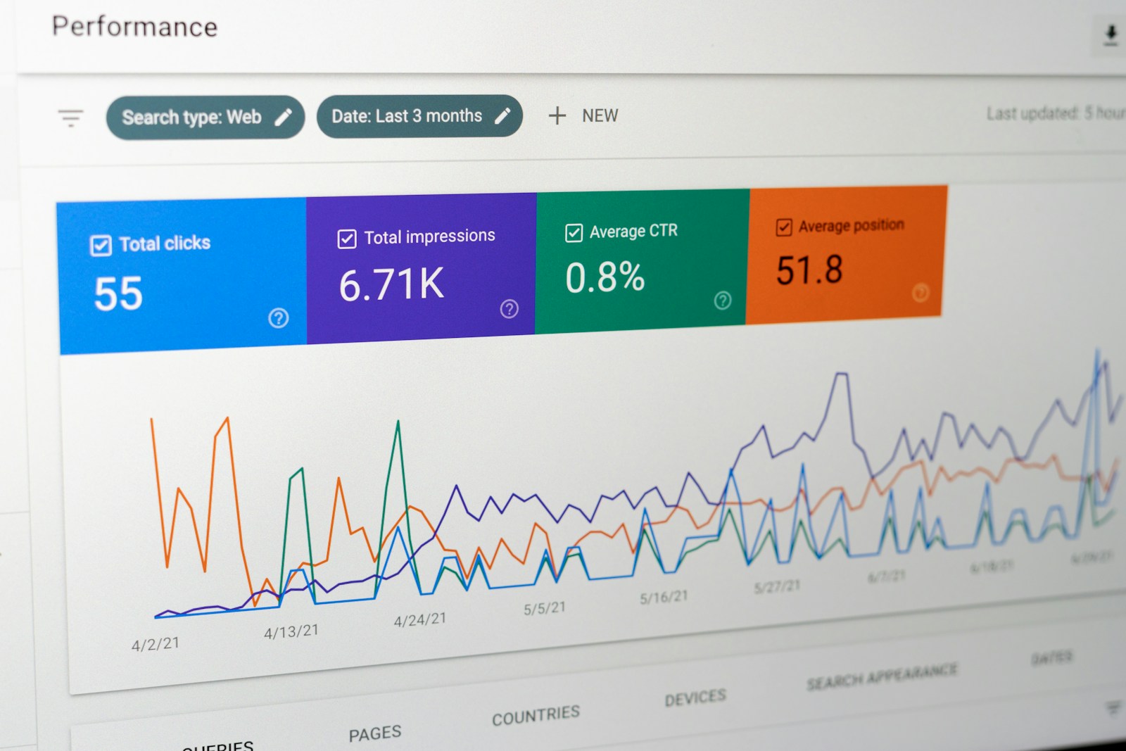 An editorial photograph of website performance data displayed on a screen.
